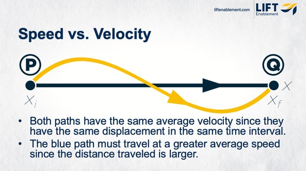 speed-velocity