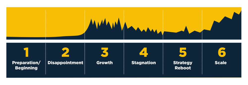 stages-successful-growth-strategy