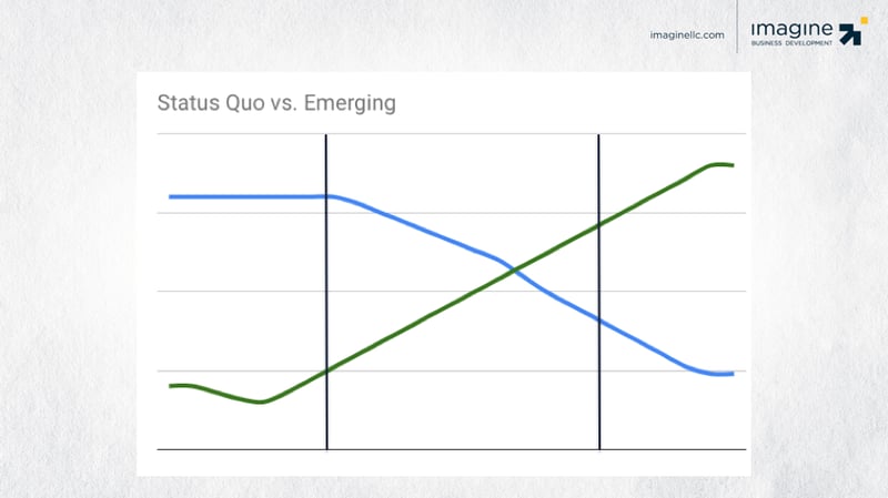 status-quo-to-emerging