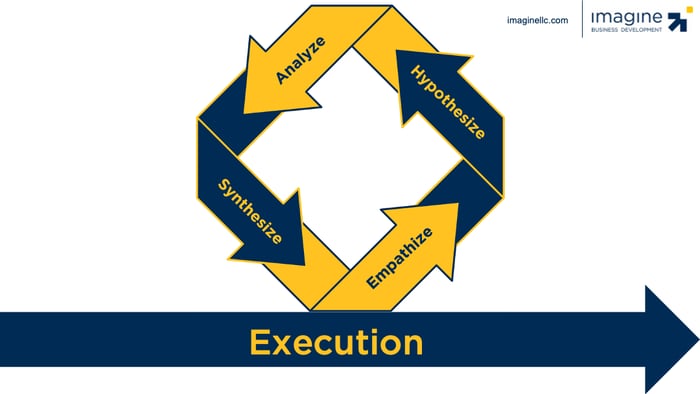 system-design-cycle