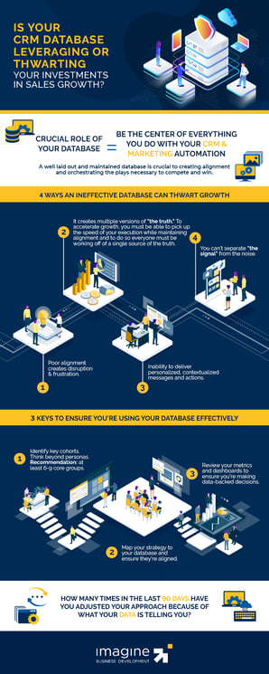 thwarting-database-infographic