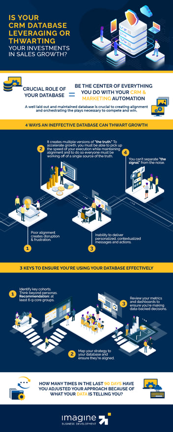 thwarting-database-infographic
