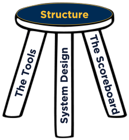what-is-structure