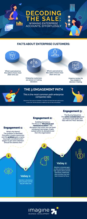winning-enterprise-sales-infographic