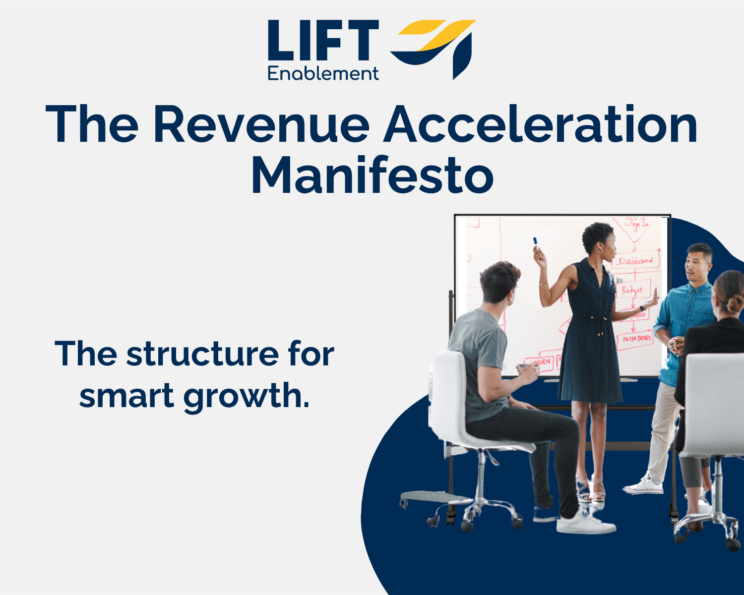 Revenue Acceleration Manifesto