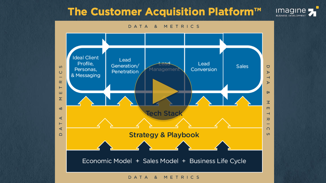 video-customer-acquisition-platform